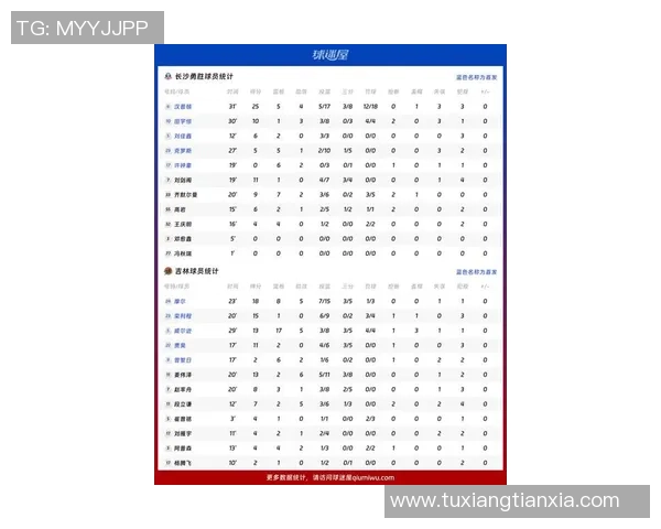 8月1日CBA北控对阵吉林比赛前瞻与胜负预测分析